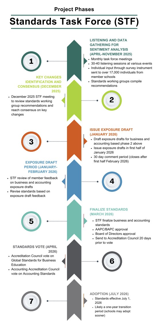 Standards task force timeline thumbnail