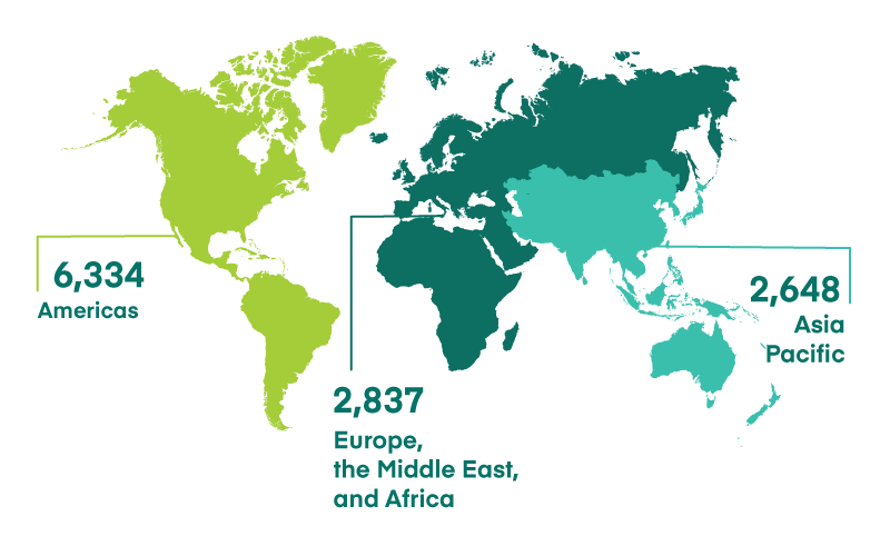 Societal Impact Initiatives by Macro Region