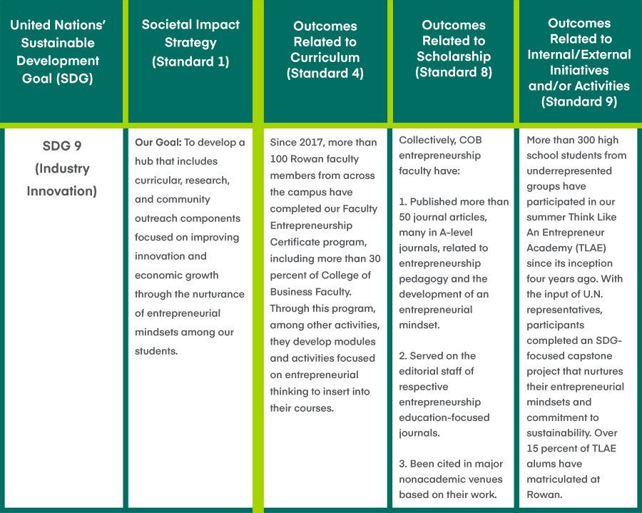 Where Thought Leadership Meets Societal Impact | AACSB
