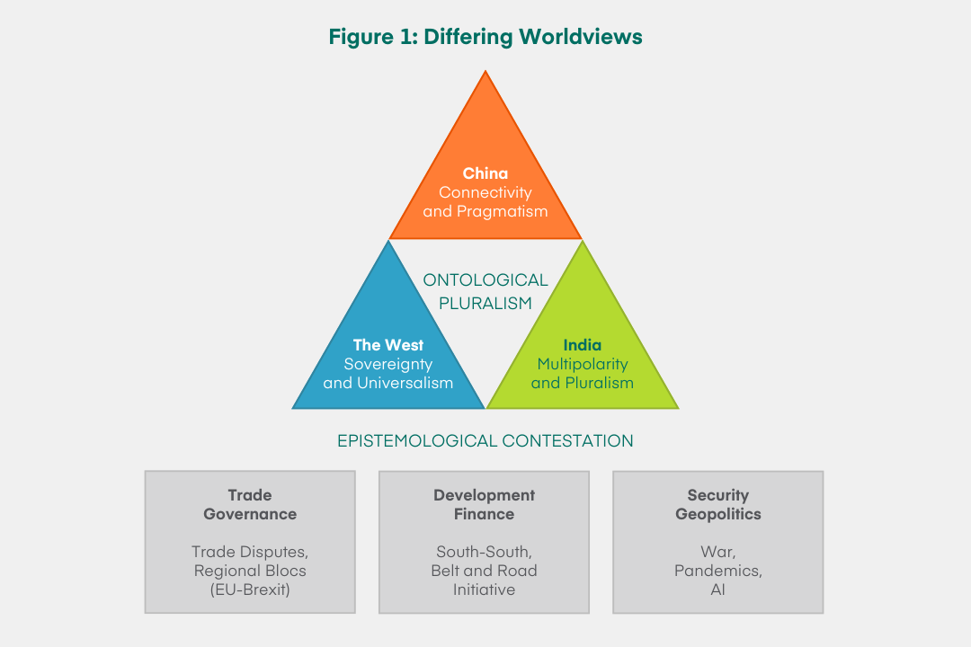 Figure 1: Differing Worldviews