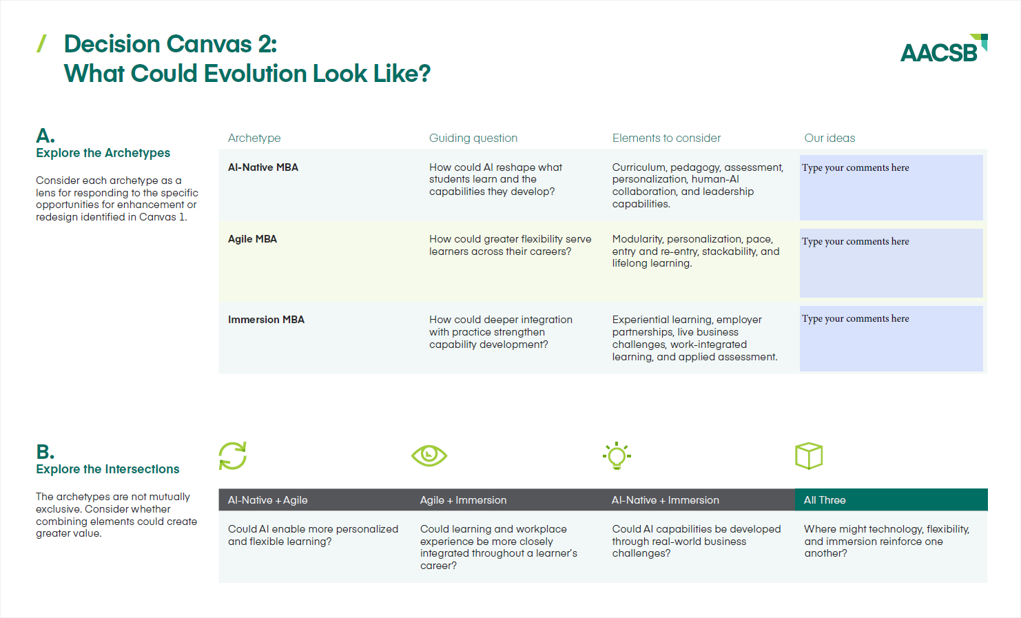 Document labeled "Decision Canvas 2: Where Should Our MBA Evolve" with guiding questions and response areas